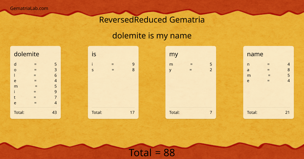 dolemite is my name in reversedReduced Gematria